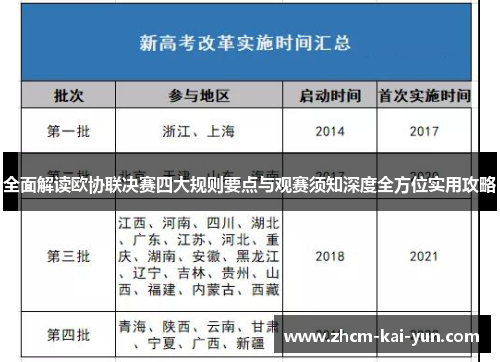 全面解读欧协联决赛四大规则要点与观赛须知深度全方位实用攻略 全面解读欧协联决赛四大规则要点与观赛须知深度全方位实用攻略