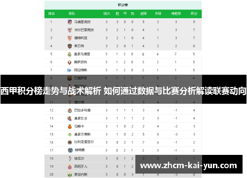 西甲积分榜走势与战术解析 如何通过数据与比赛分析解读联赛动向