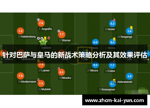 针对巴萨与皇马的新战术策略分析及其效果评估