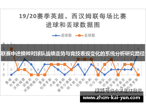联赛中途换帅对球队战绩走势与竞技表现变化的系统分析研究路径