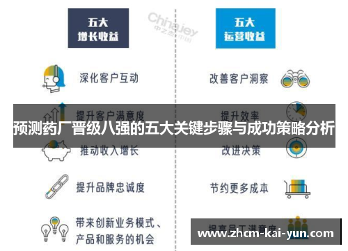 预测药厂晋级八强的五大关键步骤与成功策略分析