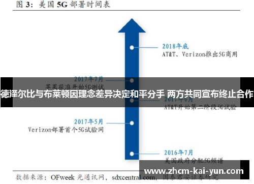 德泽尔比与布莱顿因理念差异决定和平分手 两方共同宣布终止合作
