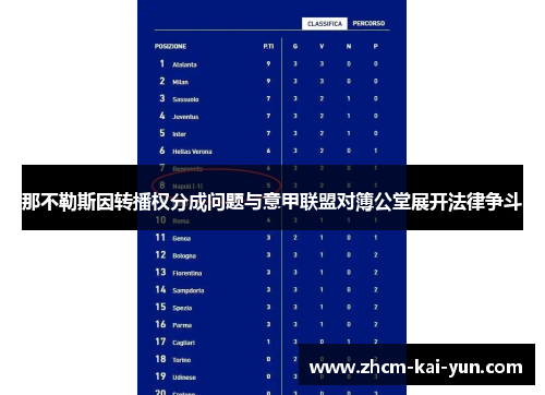 那不勒斯因转播权分成问题与意甲联盟对簿公堂展开法律争斗