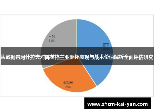 从数据看阿什拉夫对阵英格兰亚洲杯表现与战术价值解析全面评估研究