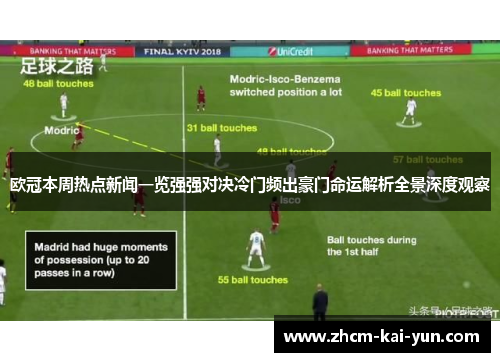 欧冠本周热点新闻一览强强对决冷门频出豪门命运解析全景深度观察 欧冠本周热点新闻一览强强对决冷门频出豪门命运解析全景深度观察